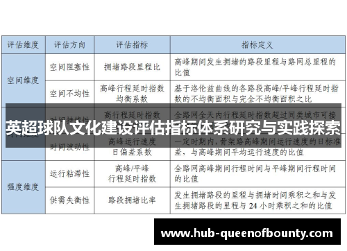 英超球队文化建设评估指标体系研究与实践探索 英超球队文化建设评估指标体系研究与实践探索