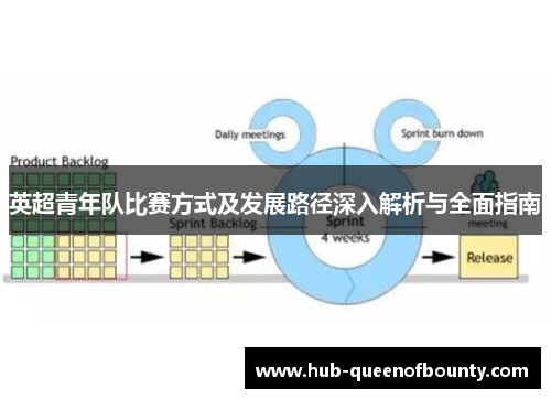 英超青年队比赛方式及发展路径深入解析与全面指南
