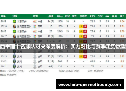 西甲前十名球队对决深度解析:实力对比与赛季走势展望 西甲前十名球队对决深度解析:实力对比与赛季走势展望