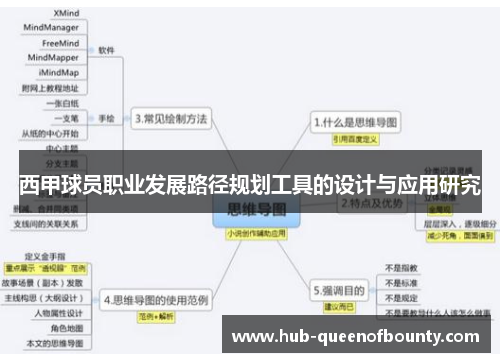 西甲球员职业发展路径规划工具的设计与应用研究 西甲球员职业发展路径规划工具的设计与应用研究