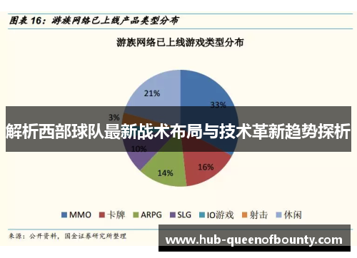 解析西部球队最新战术布局与技术革新趋势探析 解析西部球队最新战术布局与技术革新趋势探析
