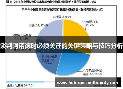 谈判阿诺德时必须关注的关键策略与技巧分析 谈判阿诺德时必须关注的关键策略与技巧分析