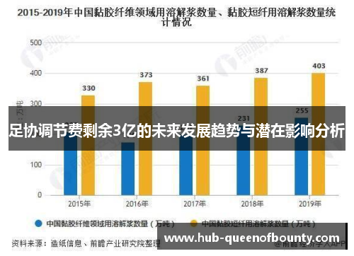 足协调节费剩余3亿的未来发展趋势与潜在影响分析 足协调节费剩余3亿的未来发展趋势与潜在影响分析