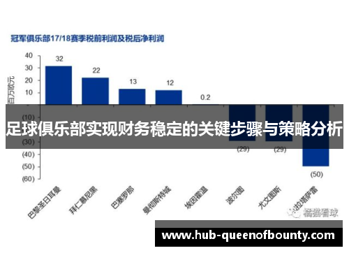 足球俱乐部实现财务稳定的关键步骤与策略分析 足球俱乐部实现财务稳定的关键步骤与策略分析