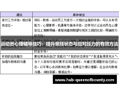 运动员心理辅导技巧:提升竞技状态与应对压力的有效方法 运动员心理辅导技巧:提升竞技状态与应对压力的有效方法