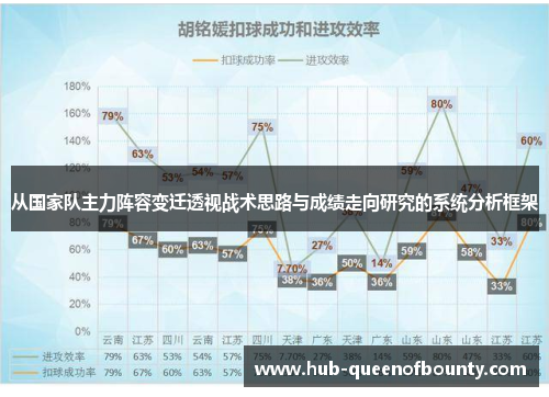 从国家队主力阵容变迁透视战术思路与成绩走向研究的系统分析框架