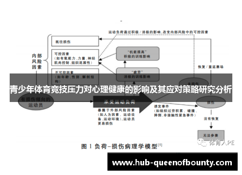 青少年体育竞技压力对心理健康的影响及其应对策略研究分析