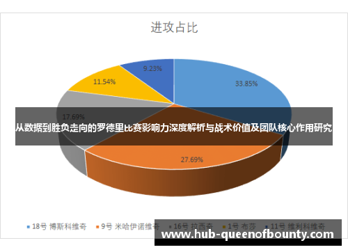 从数据到胜负走向的罗德里比赛影响力深度解析与战术价值及团队核心作用研究